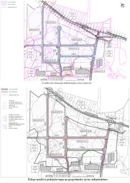 Prikaz ureditve priključka